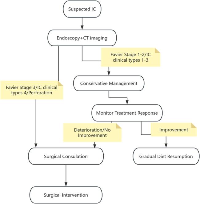https://cdn.ncbi.nlm.nih.gov/pmc/blobs/b1f5/12409950/0887e80d7b55/12876_2025_4224_Fig6_HTML.jpg