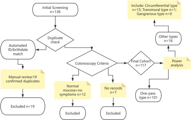 https://cdn.ncbi.nlm.nih.gov/pmc/blobs/b1f5/12409950/76ea09dbf029/12876_2025_4224_Fig1_HTML.jpg