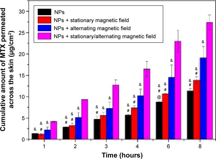 https://cdn.ncbi.nlm.nih.gov/pmc/blobs/b1f6/4516257/a64ae3a0e33b/ijn-10-4639Fig5.jpg