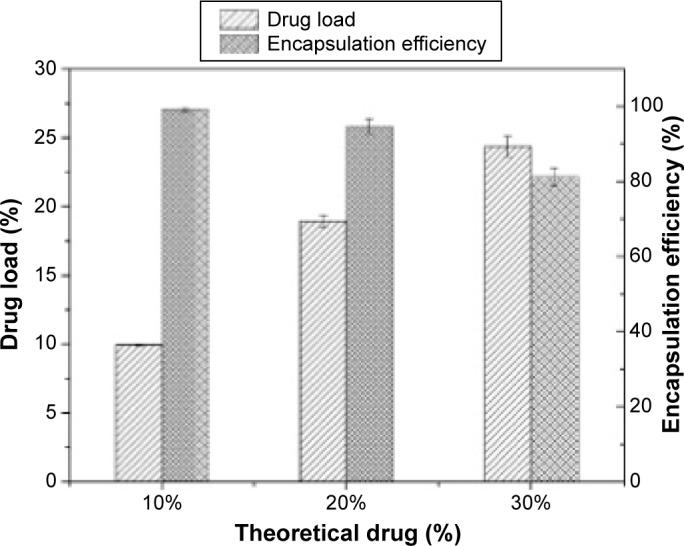 https://cdn.ncbi.nlm.nih.gov/pmc/blobs/b1f6/4516257/efcd73dabbe5/ijn-10-4639Fig4.jpg