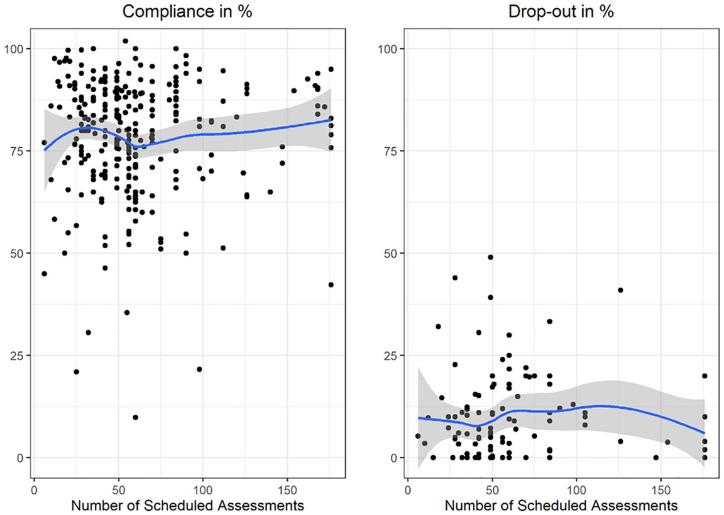 https://cdn.ncbi.nlm.nih.gov/pmc/blobs/b1f6/9999286/05997159ab97/10.1177_10731911211067538-fig4.jpg