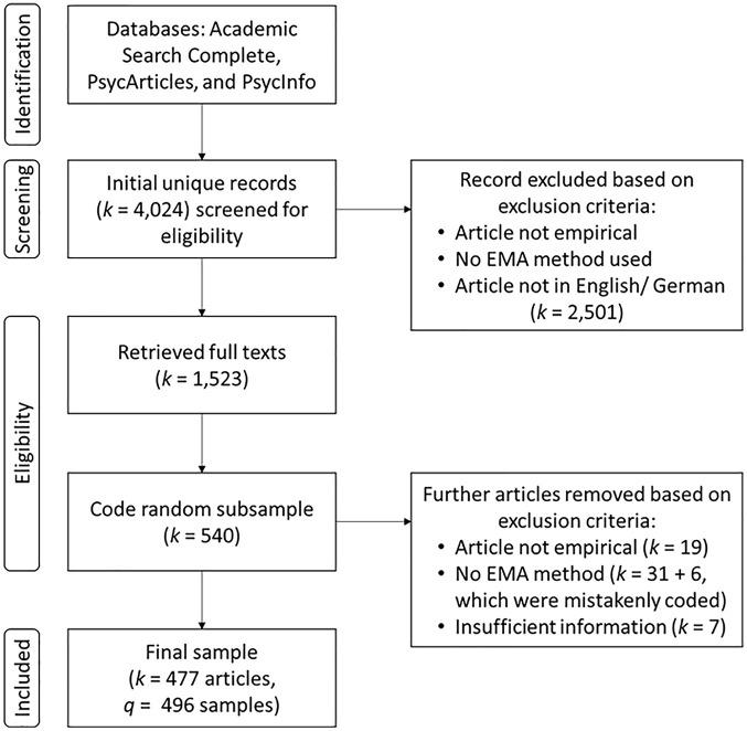 https://cdn.ncbi.nlm.nih.gov/pmc/blobs/b1f6/9999286/6c6ca795bad8/10.1177_10731911211067538-fig1.jpg