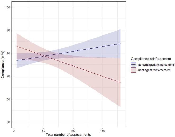 https://cdn.ncbi.nlm.nih.gov/pmc/blobs/b1f6/9999286/d07a4c149796/10.1177_10731911211067538-fig6.jpg