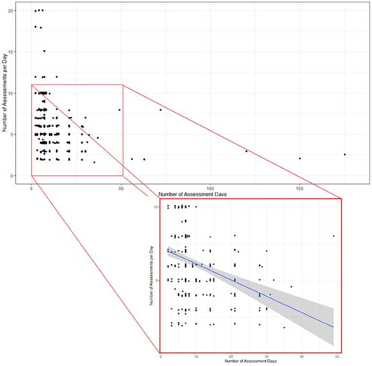 https://cdn.ncbi.nlm.nih.gov/pmc/blobs/b1f6/9999286/e1fce57e8e6e/10.1177_10731911211067538-fig3.jpg