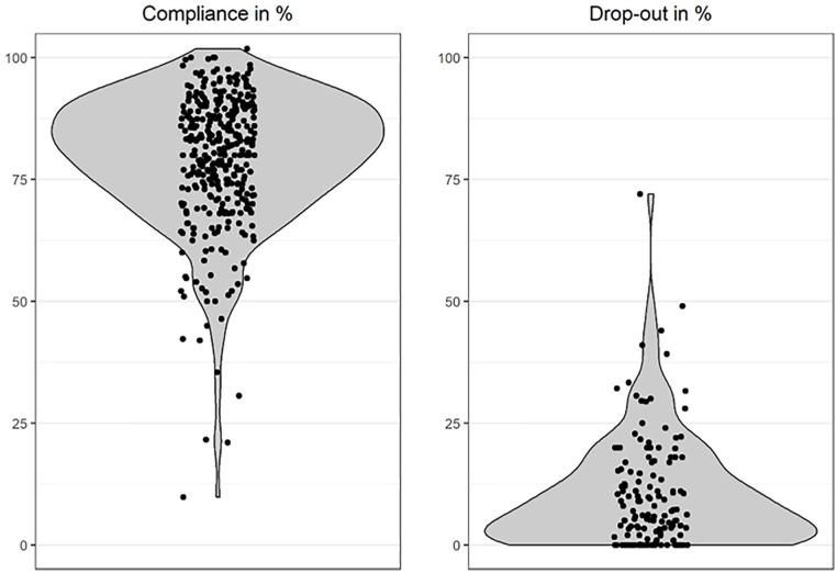 https://cdn.ncbi.nlm.nih.gov/pmc/blobs/b1f6/9999286/ebebebbb065f/10.1177_10731911211067538-fig2.jpg