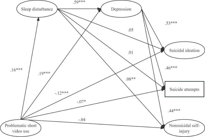 https://cdn.ncbi.nlm.nih.gov/pmc/blobs/b1f8/11197212/0066717ad005/12889_2024_19191_Fig2_HTML.jpg