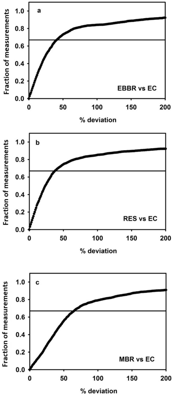 https://cdn.ncbi.nlm.nih.gov/pmc/blobs/b1fa/11413320/bbdd00abc322/41598_2024_67911_Fig4_HTML.jpg