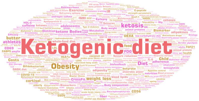 https://cdn.ncbi.nlm.nih.gov/pmc/blobs/b1fa/12073691/38268bd4c707/nutrients-17-01478-g008.jpg