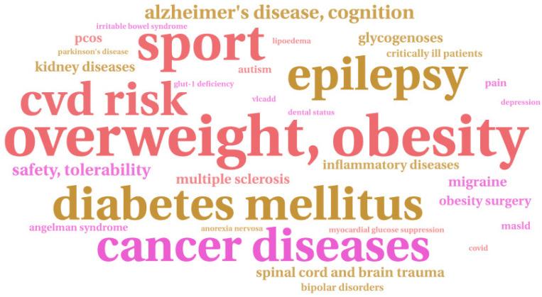 https://cdn.ncbi.nlm.nih.gov/pmc/blobs/b1fa/12073691/bf2108430995/nutrients-17-01478-g002.jpg