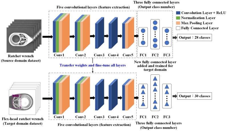 https://cdn.ncbi.nlm.nih.gov/pmc/blobs/b1fb/11945499/9be6fdf8d673/sensors-25-01645-g015.jpg