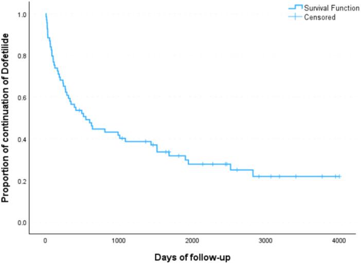 https://cdn.ncbi.nlm.nih.gov/pmc/blobs/b1fc/11650629/85c19ace51ed/JCE-35-2363-g005.jpg