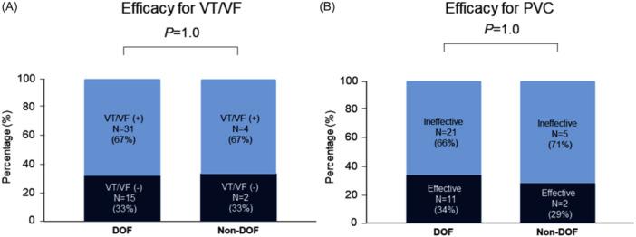 https://cdn.ncbi.nlm.nih.gov/pmc/blobs/b1fc/11650629/e209b371fec2/JCE-35-2363-g004.jpg