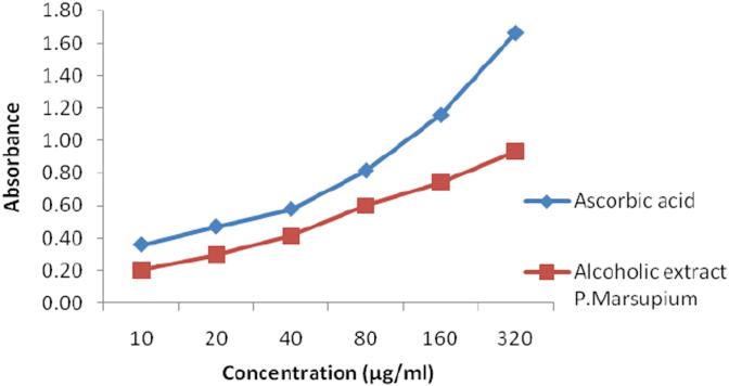 https://cdn.ncbi.nlm.nih.gov/pmc/blobs/b1fd/5506622/49f2514867ba/gr8.jpg
