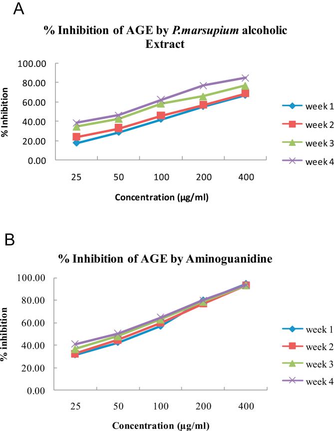 https://cdn.ncbi.nlm.nih.gov/pmc/blobs/b1fd/5506622/fa8107a3dcf4/gr9.jpg