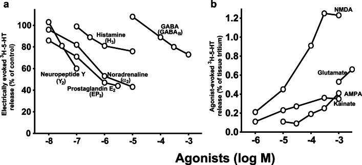 https://cdn.ncbi.nlm.nih.gov/pmc/blobs/b1fe/8376721/16ef191a64db/210_2021_2083_Fig3_HTML.jpg