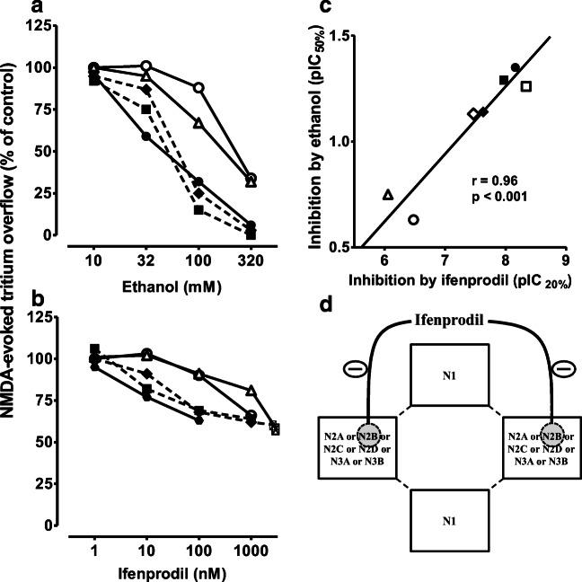 https://cdn.ncbi.nlm.nih.gov/pmc/blobs/b1fe/8376721/7e60d01f2289/210_2021_2083_Fig6_HTML.jpg