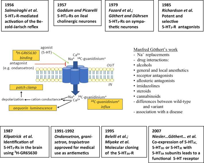 https://cdn.ncbi.nlm.nih.gov/pmc/blobs/b1fe/8376721/b471f3e8901c/210_2021_2083_Fig12_HTML.jpg