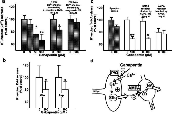https://cdn.ncbi.nlm.nih.gov/pmc/blobs/b1fe/8376721/e2db93a8e475/210_2021_2083_Fig7_HTML.jpg