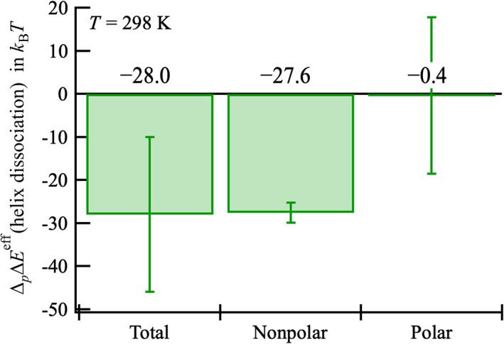 https://cdn.ncbi.nlm.nih.gov/pmc/blobs/b1ff/8442971/8bcfae0933a8/PRO-30-2132-g001.jpg