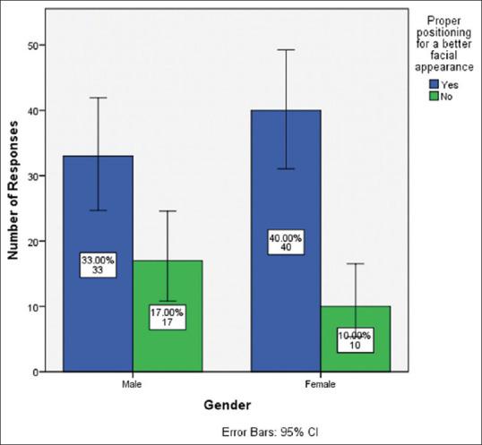 https://cdn.ncbi.nlm.nih.gov/pmc/blobs/b200/9926597/6a8a7d779e04/JAPTR-13-578-g004.jpg