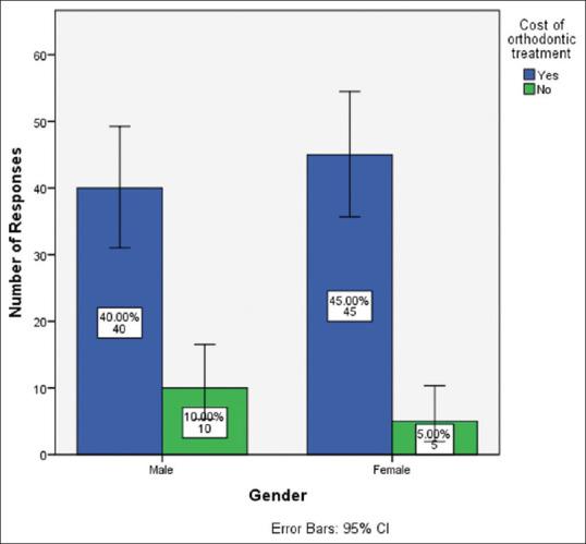 https://cdn.ncbi.nlm.nih.gov/pmc/blobs/b200/9926597/8761b0b2296b/JAPTR-13-578-g008.jpg