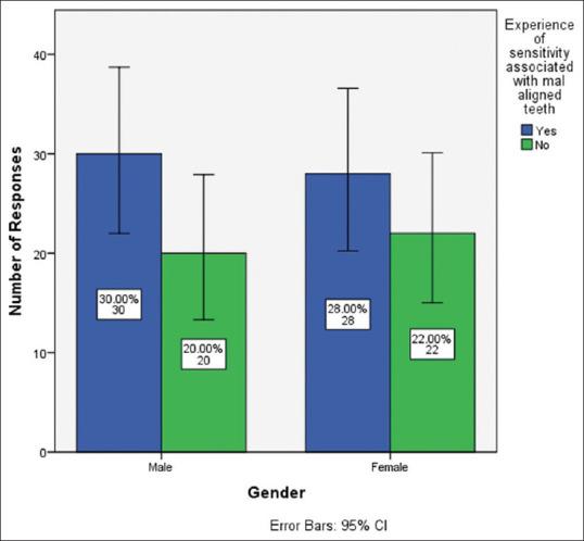 https://cdn.ncbi.nlm.nih.gov/pmc/blobs/b200/9926597/e6aa41b8dd0c/JAPTR-13-578-g006.jpg