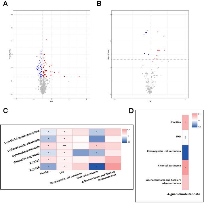 https://cdn.ncbi.nlm.nih.gov/pmc/blobs/b204/12304409/dc15cae46689/12672_2025_3151_Fig2_HTML.jpg