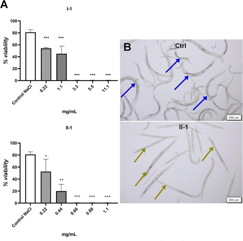 https://cdn.ncbi.nlm.nih.gov/pmc/blobs/b205/11156610/610b3ba8e196/gr2.jpg