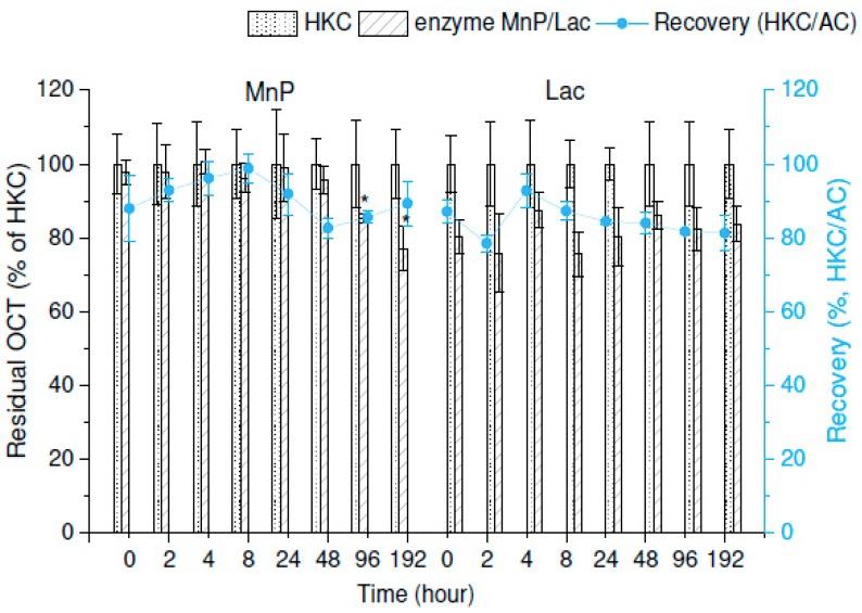https://cdn.ncbi.nlm.nih.gov/pmc/blobs/b205/7024351/865e3c1b2bf9/molecules-25-00400-g003.jpg