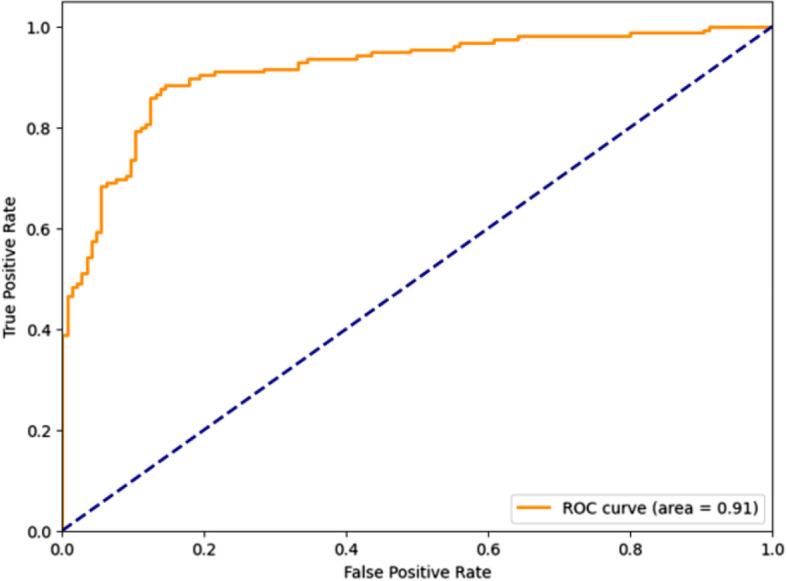 https://cdn.ncbi.nlm.nih.gov/pmc/blobs/b206/11428829/02d2ae4a980c/12911_2024_2686_Fig6_HTML.jpg