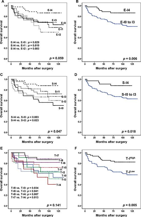 https://cdn.ncbi.nlm.nih.gov/pmc/blobs/b207/5601701/b1e527865097/oncotarget-08-58887-g001.jpg