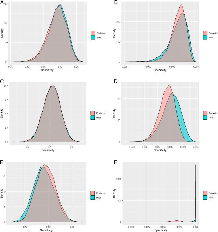 https://cdn.ncbi.nlm.nih.gov/pmc/blobs/b207/8255994/d84f0e9140ed/pnas.2023947118fig01.jpg