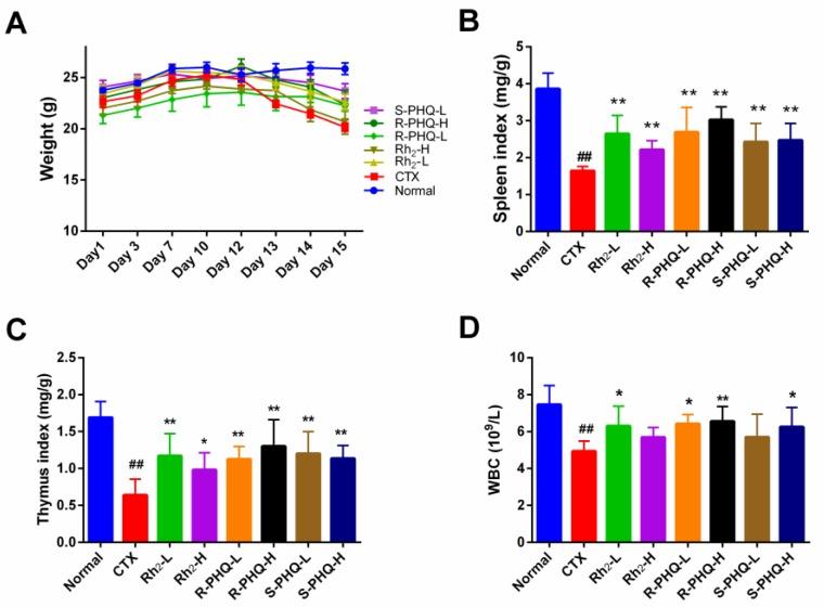 https://cdn.ncbi.nlm.nih.gov/pmc/blobs/b209/6413033/25095fd90ff6/ijms-20-00836-g001.jpg