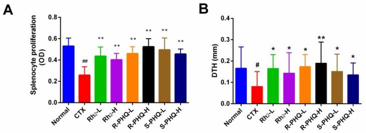 https://cdn.ncbi.nlm.nih.gov/pmc/blobs/b209/6413033/9a6d5efa91b0/ijms-20-00836-g002.jpg