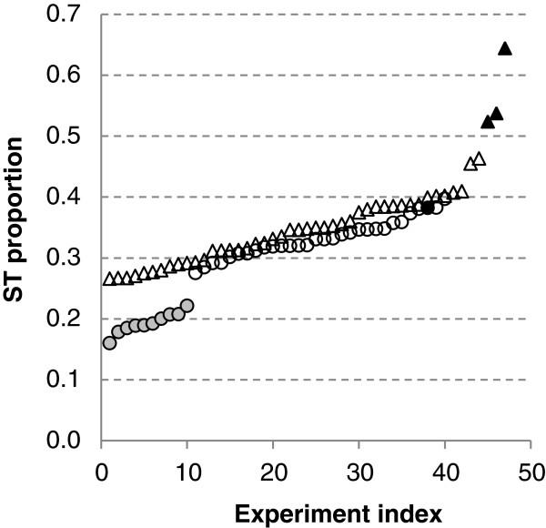 https://cdn.ncbi.nlm.nih.gov/pmc/blobs/b20a/3522053/781e9df30ea8/1471-2407-12-509-5.jpg