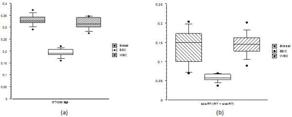 https://cdn.ncbi.nlm.nih.gov/pmc/blobs/b20a/3522053/b4b0603036be/1471-2407-12-509-6.jpg