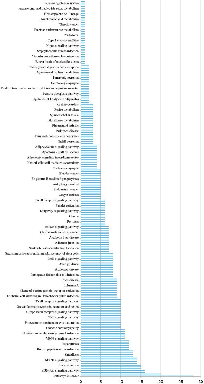 https://cdn.ncbi.nlm.nih.gov/pmc/blobs/b20b/10480286/42de50c161c9/12032_2023_2165_Fig5_HTML.jpg