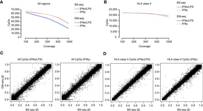 https://cdn.ncbi.nlm.nih.gov/pmc/blobs/b20b/10484099/105054b8aff9/fimmu-14-1251772-g004.jpg