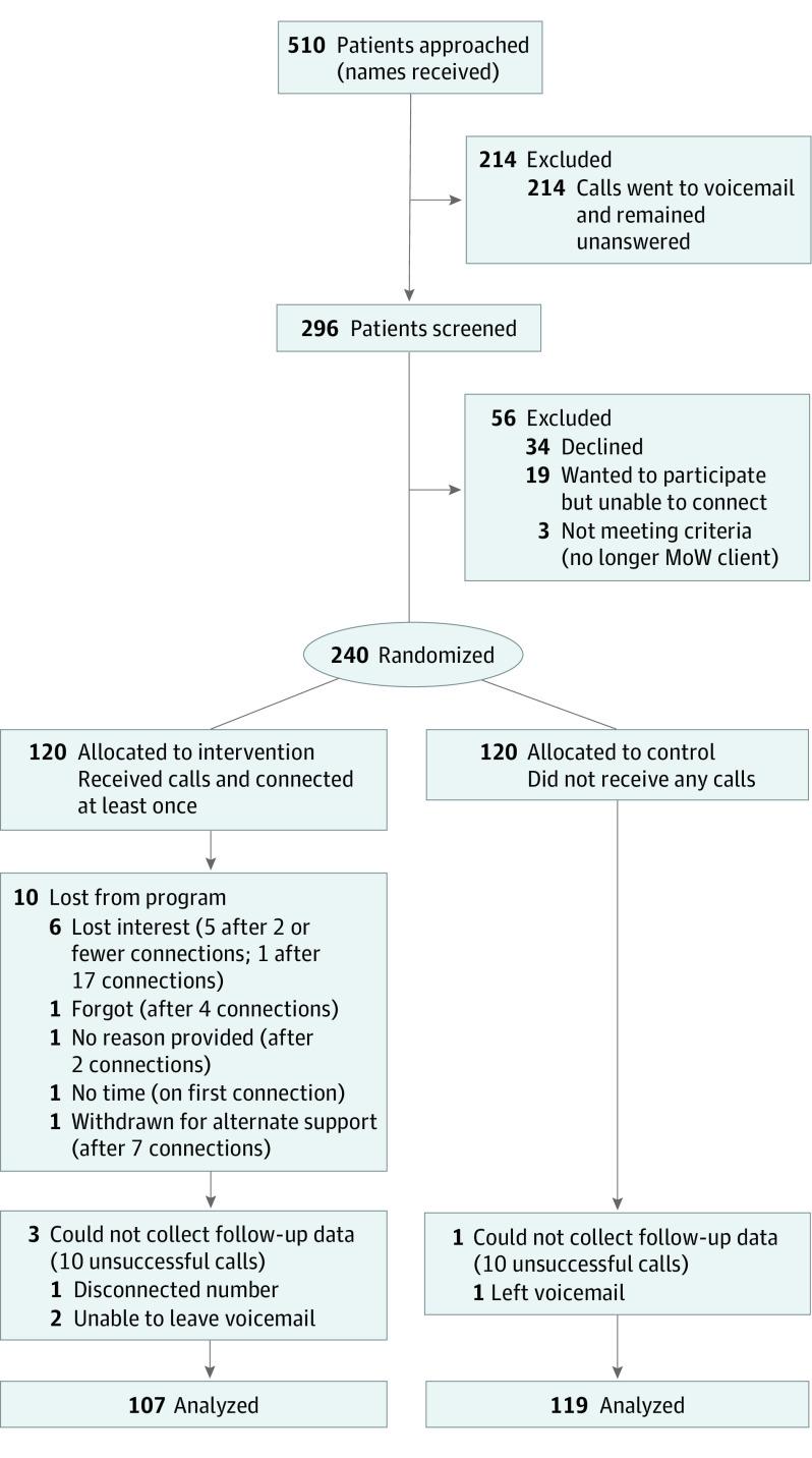 https://cdn.ncbi.nlm.nih.gov/pmc/blobs/b20b/7903319/3ec065acd629/jamapsychiatry-e210113-g001.jpg