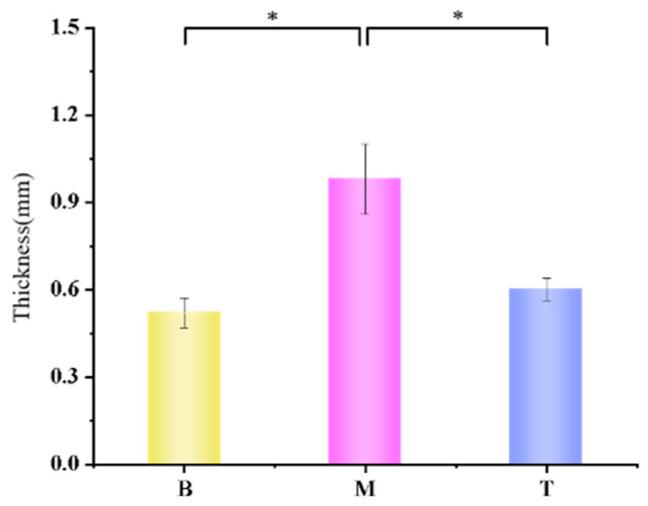 https://cdn.ncbi.nlm.nih.gov/pmc/blobs/b20d/9655468/66454a562ea3/polymers-14-04778-g009.jpg