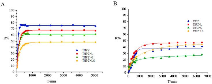 https://cdn.ncbi.nlm.nih.gov/pmc/blobs/b20d/9655468/ced7dee55970/polymers-14-04778-g004.jpg