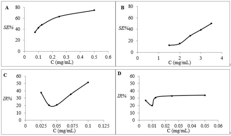 https://cdn.ncbi.nlm.nih.gov/pmc/blobs/b20d/9655468/d83b2e9555e4/polymers-14-04778-g005.jpg