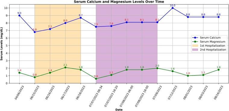 https://cdn.ncbi.nlm.nih.gov/pmc/blobs/b20e/12146255/aa767178e68b/luaf125f1.jpg