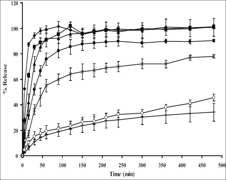 https://cdn.ncbi.nlm.nih.gov/pmc/blobs/b20e/2865813/ca84f52595e6/IJPhS-71-413-g001.jpg