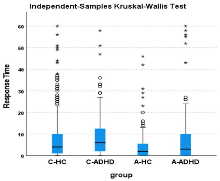 https://cdn.ncbi.nlm.nih.gov/pmc/blobs/b20f/10255685/3bad653251ea/sensors-23-05181-g002.jpg