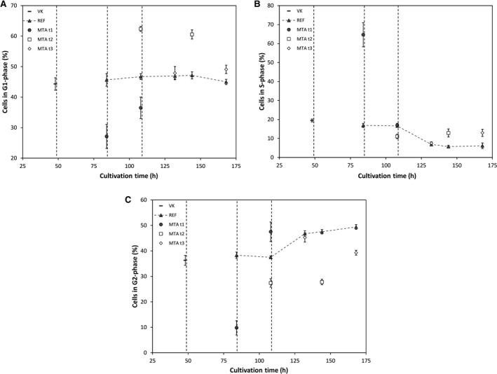 https://cdn.ncbi.nlm.nih.gov/pmc/blobs/b20f/7714083/c33309036b42/FEB4-10-2791-g004.jpg