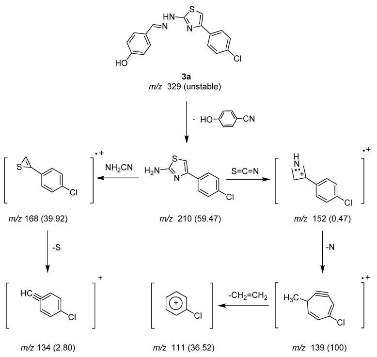 https://cdn.ncbi.nlm.nih.gov/pmc/blobs/b213/9370021/6d868af22a30/molecules-27-04898-sch003.jpg