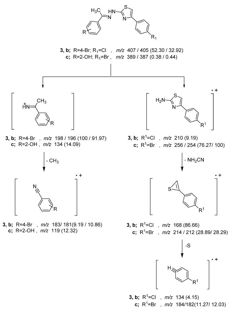 https://cdn.ncbi.nlm.nih.gov/pmc/blobs/b213/9370021/e134a6e0246a/molecules-27-04898-sch004.jpg