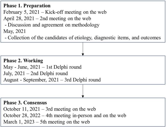 https://cdn.ncbi.nlm.nih.gov/pmc/blobs/b214/10570088/fa77c8fbe3fb/JCSM-14-1949-g001.jpg