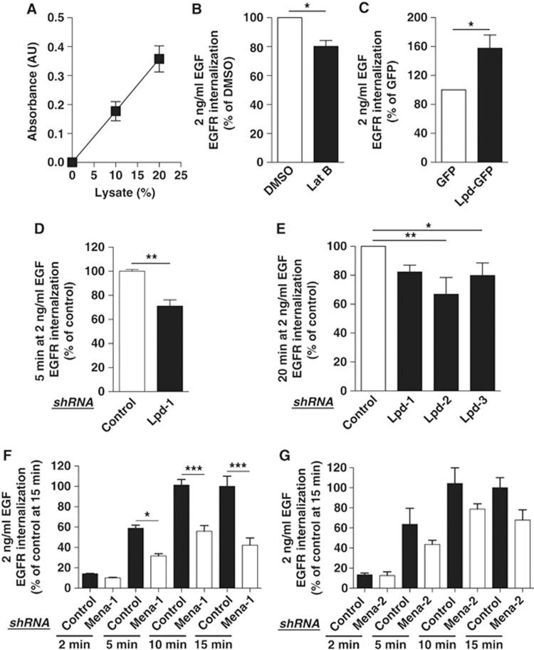 https://cdn.ncbi.nlm.nih.gov/pmc/blobs/b214/3801443/67ba4a0fbf8a/emboj2013212f5.jpg